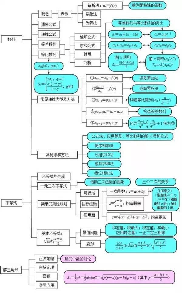 人教a版高中数学必修4_a版高中数学必修一教案免点下载_人教版高中数学教案下载