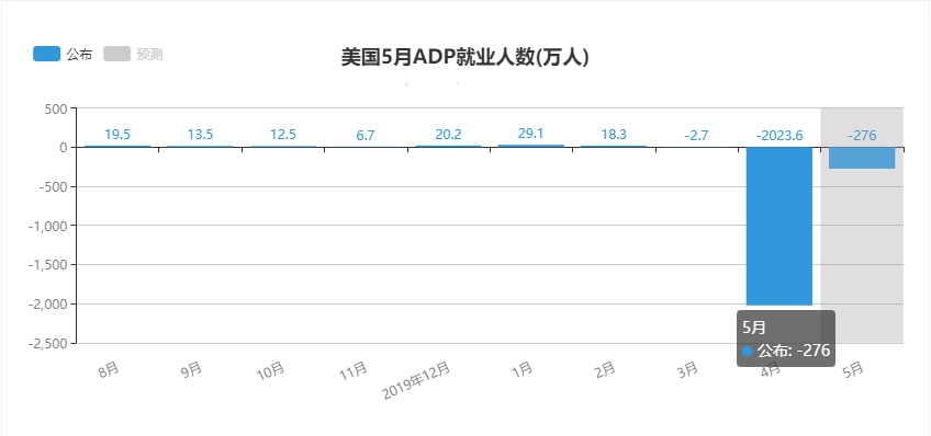 人口预测值和核实值_中国人口预测