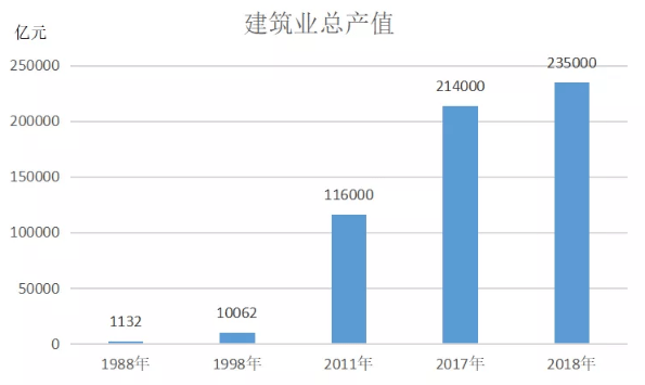 人口总产值_人口普查