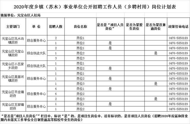 赤峰人口查询_赤峰红山图片(2)