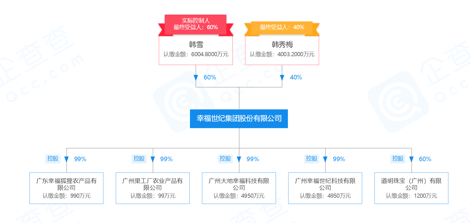 上海实际人口5000万_维舟 一座5000万人的超大城市可能吗