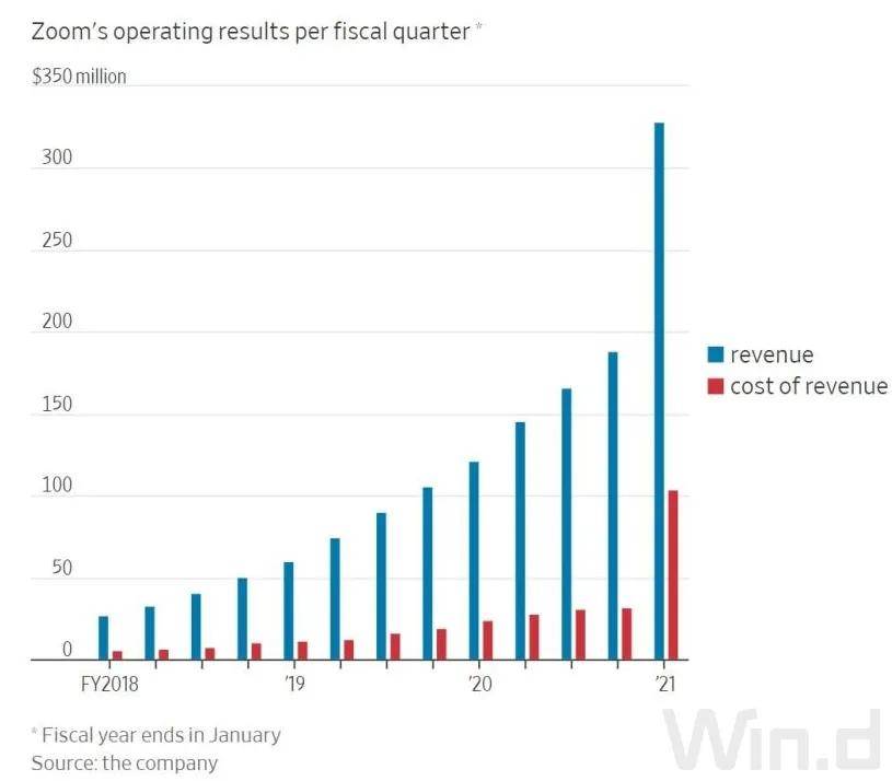 2020年两只黑天鹅gdp_黑天鹅蛋糕
