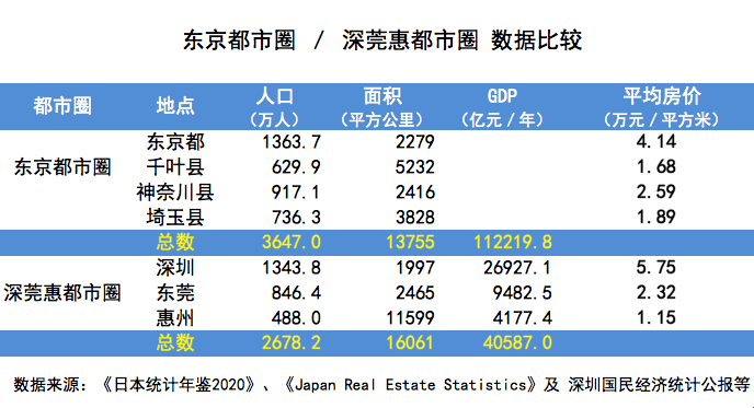 深圳人口和面积是多少_中国最新293个城市竞争力指数出炉 看看你的城市上榜了