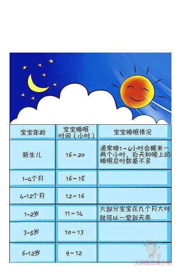 宝宝|改善睡眠、促进生长，培养一枚“睡神”宝宝不是梦做到这3件事