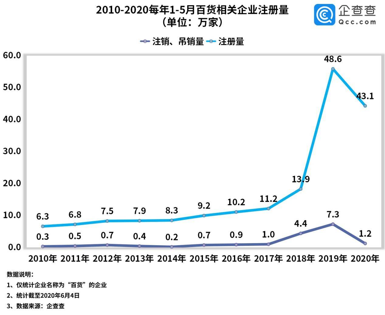 地摊经济总量计算公式_坡度计算公式图解