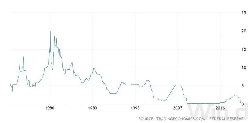 2020年两只黑天鹅gdp_黑天鹅蛋糕