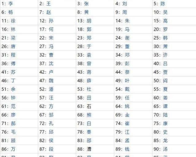 姓最多人口排名_最新中国姓氏人口数量排名 中国重名最多的名字(2)