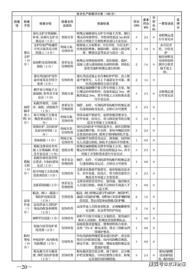 工程监理排名_工程监理(2)
