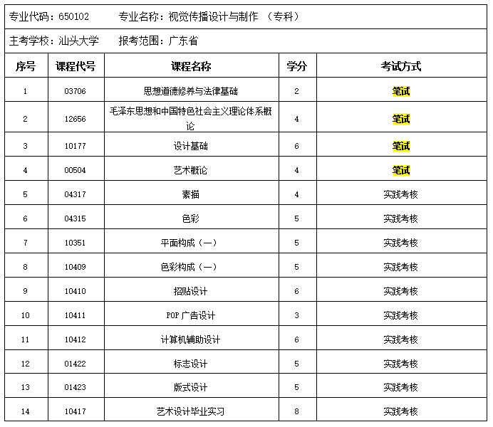 视觉传达专业排名_视觉传达设计专业