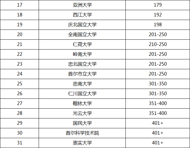 亚洲国家人口排名2021(2)