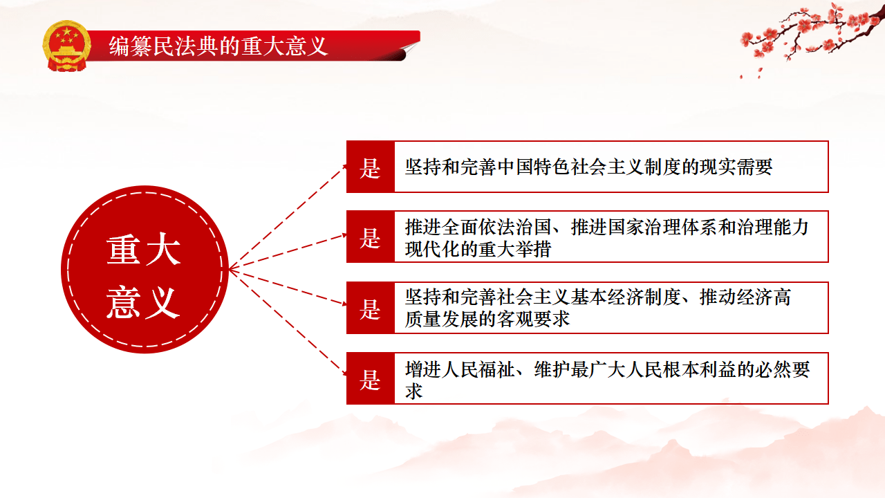 民法典草案学习解读ppt