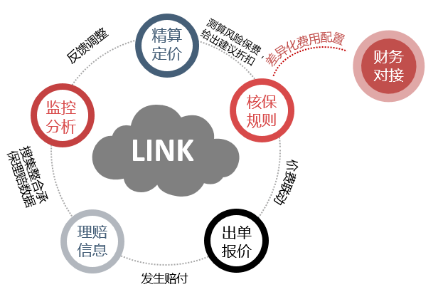 精算招聘_上海民生人寿保险