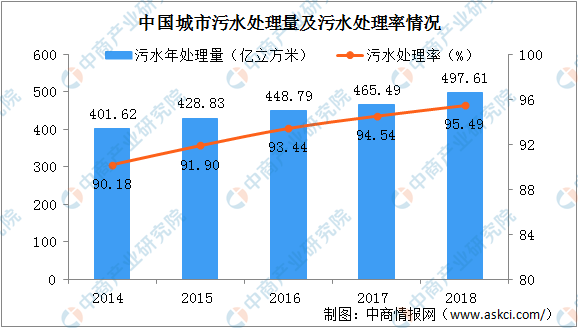 人口环境分析_2017年武汉市人口老龄化形势分析(3)