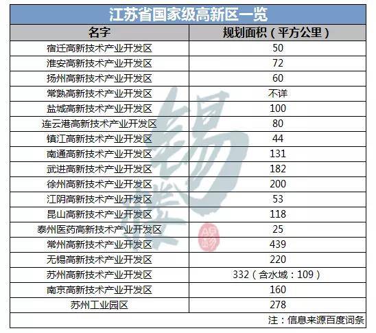 2021江阴经济总量_江阴2021年学区划分图(2)