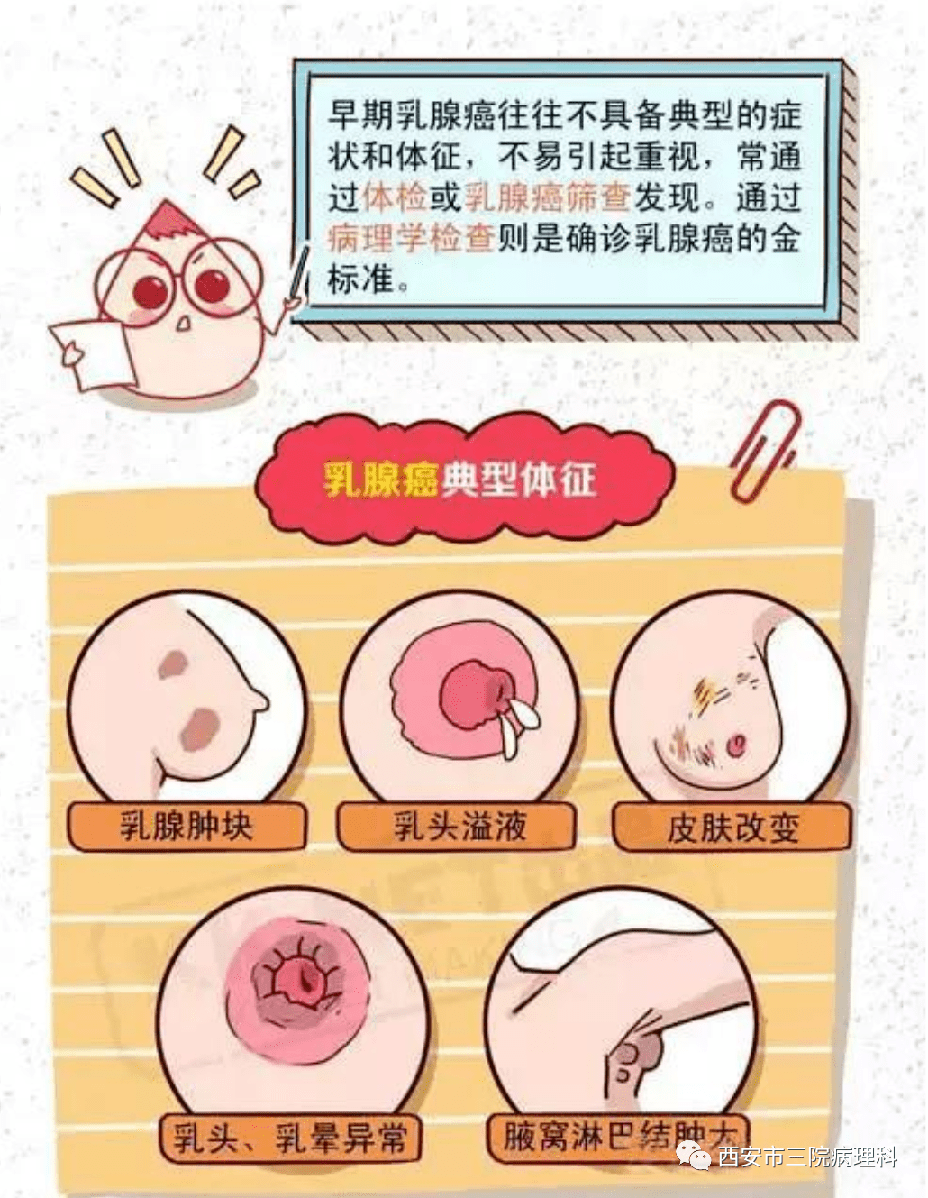 医者解读乳腺癌治疗的前世今生