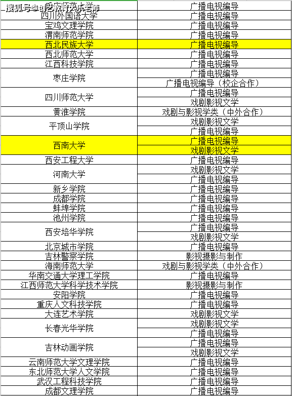 有编导的大学排名_相声演员排名有哪些人