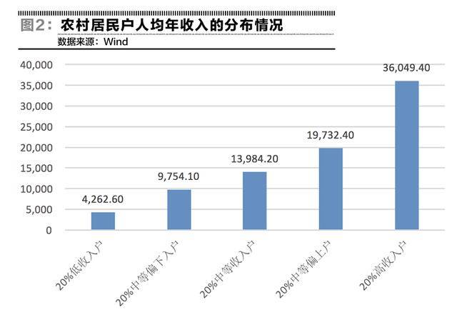 人均月收入2021_中国人均月收入图