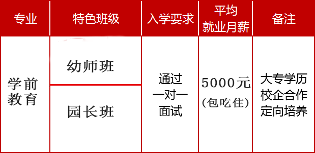 骗子|艺玺教育坑人：长沙幼师专业骗子学校排行榜！