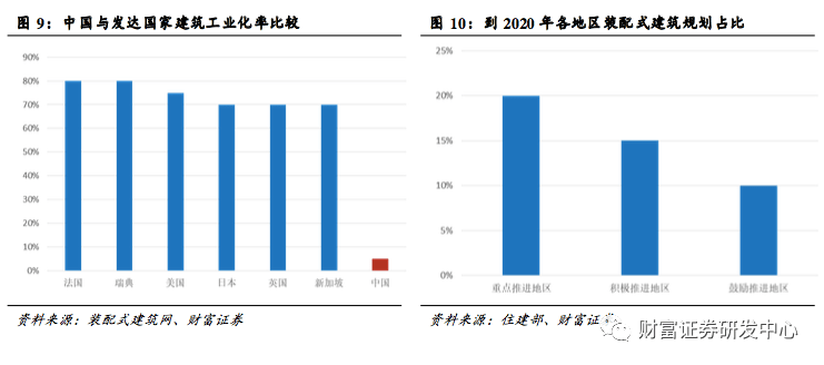 中国59岁以上人口数量_中国70岁以上的男演员(3)