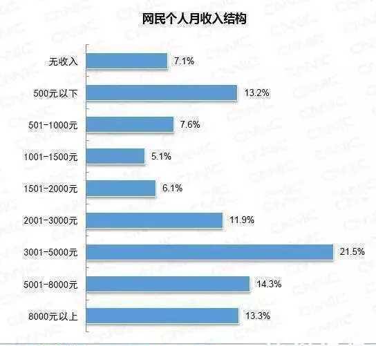 14亿人口产生多少垃圾_每年我国产生多少垃圾(2)