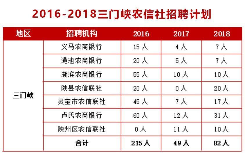 月度招聘计划_招聘计划编制的基本套路