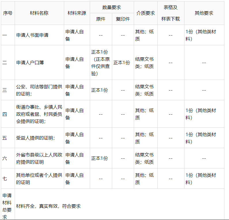 申请县级市需要达到多少人口_中国各县级市人口排名(2)