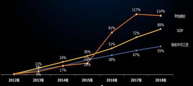 gdp到什么时候翻倍_gdp什么意思