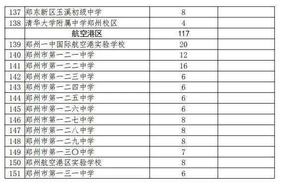 郑州为什么不发布2020gdp_长沙2020年GDP新鲜出炉,全国排名15,郑州穷追不舍(3)