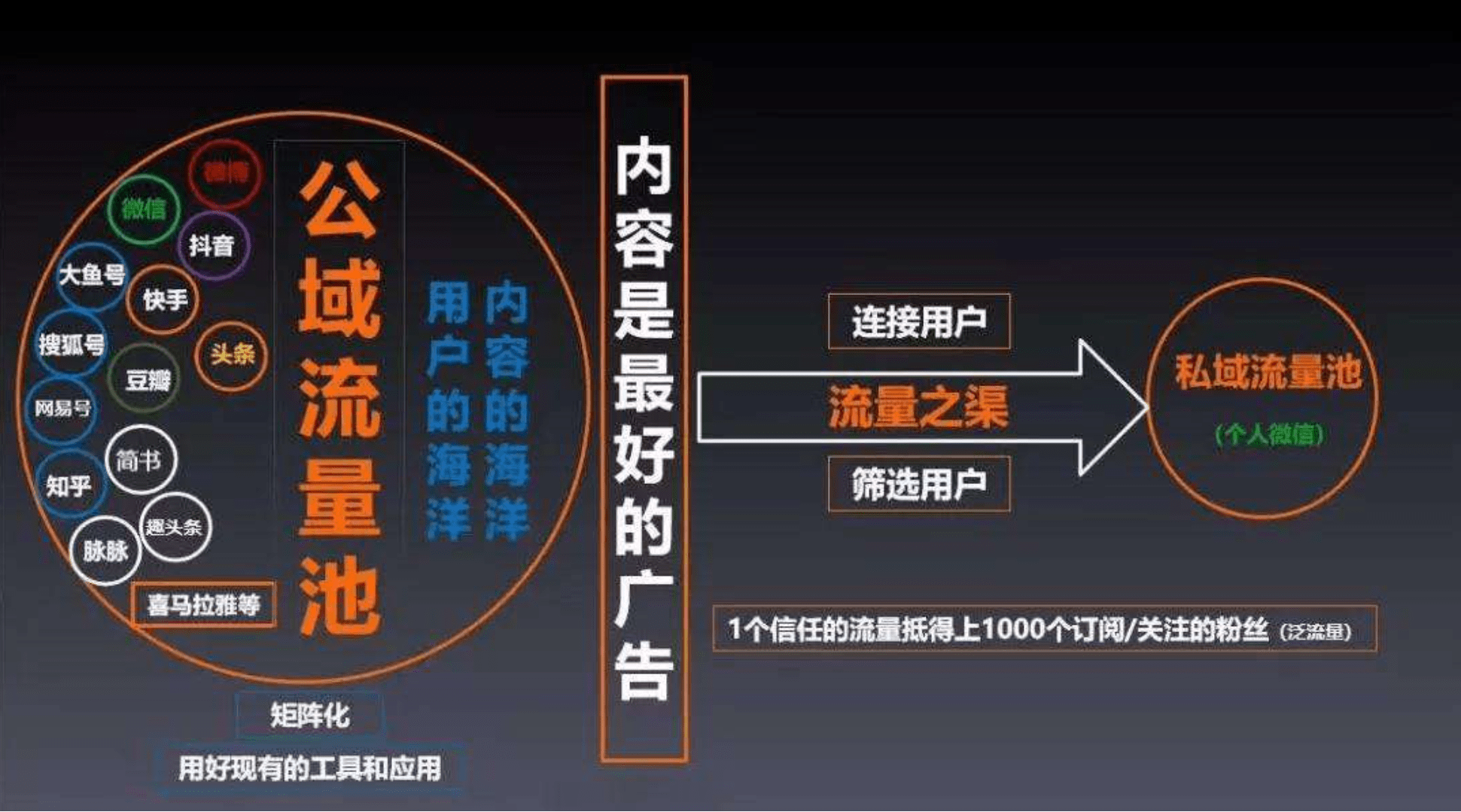 经济流量与经济存量是两类总量