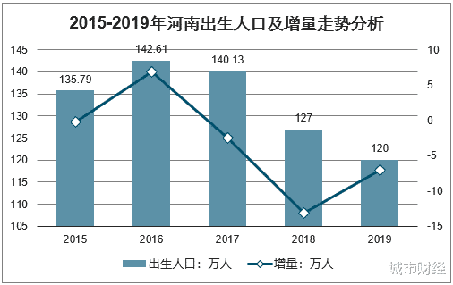 人口出生率哪年开始下滑_2021年中国人口出生率(3)