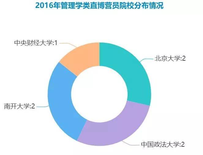 天津南开区人口管理_天津南开区(2)