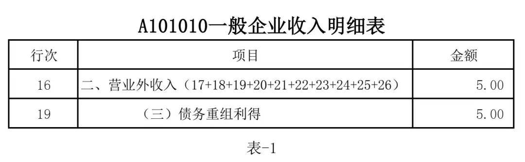 所得税。3.纳税调整第一步：填写《a101010一般企业收入明细表》，如表-1：第二步：填写《a10