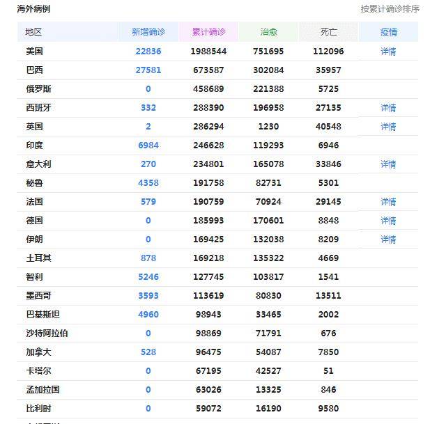 美国人口死亡人数2019_美国各州人口分布图