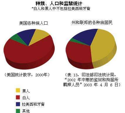 美国白人人口比例_美国人口结构大变化 白人比例跌破6成 亚裔人口增速最快