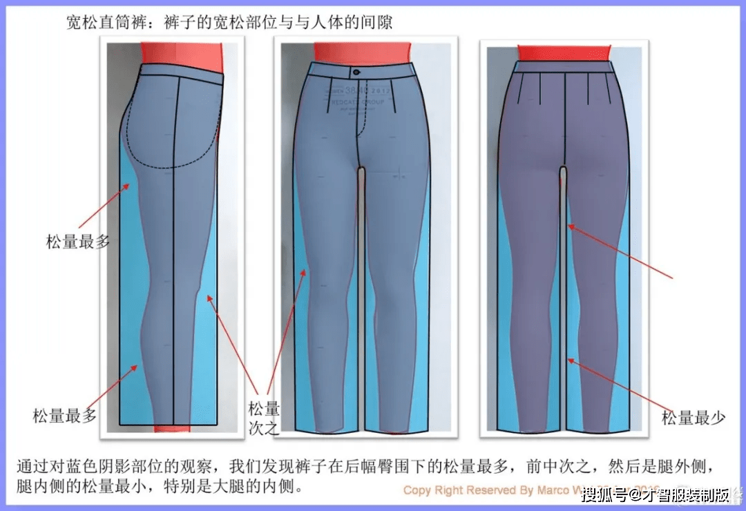 裤子制版教程女装紧身合体裤纸样制版的常见问题总结才智服装