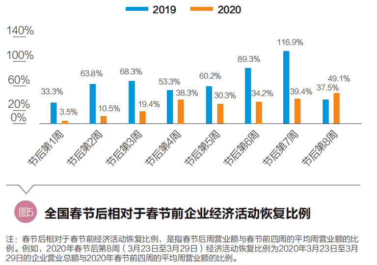 m2gdp比例2020_黄金比例(2)