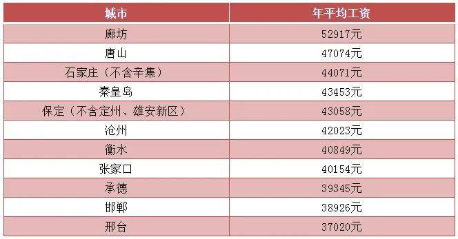 沧州人均收入_沧州火锅鸡图片