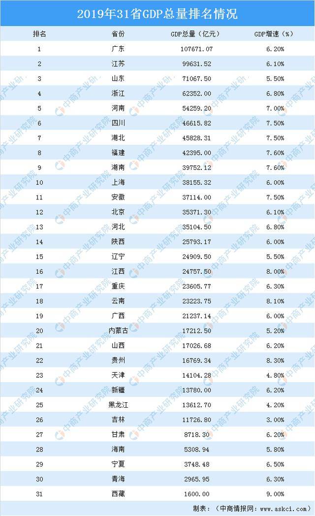 2019全国各市gdp排名_全国gdp排名市(2)