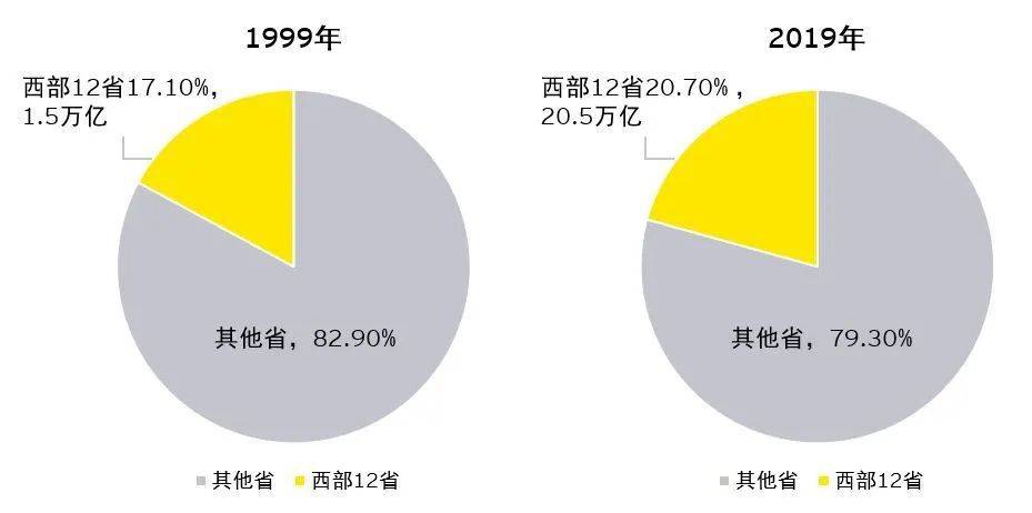 从四大古都到新一线城市西安招商引资新机遇解读!