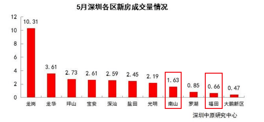 七普后南京930万人口_南京人口宾馆