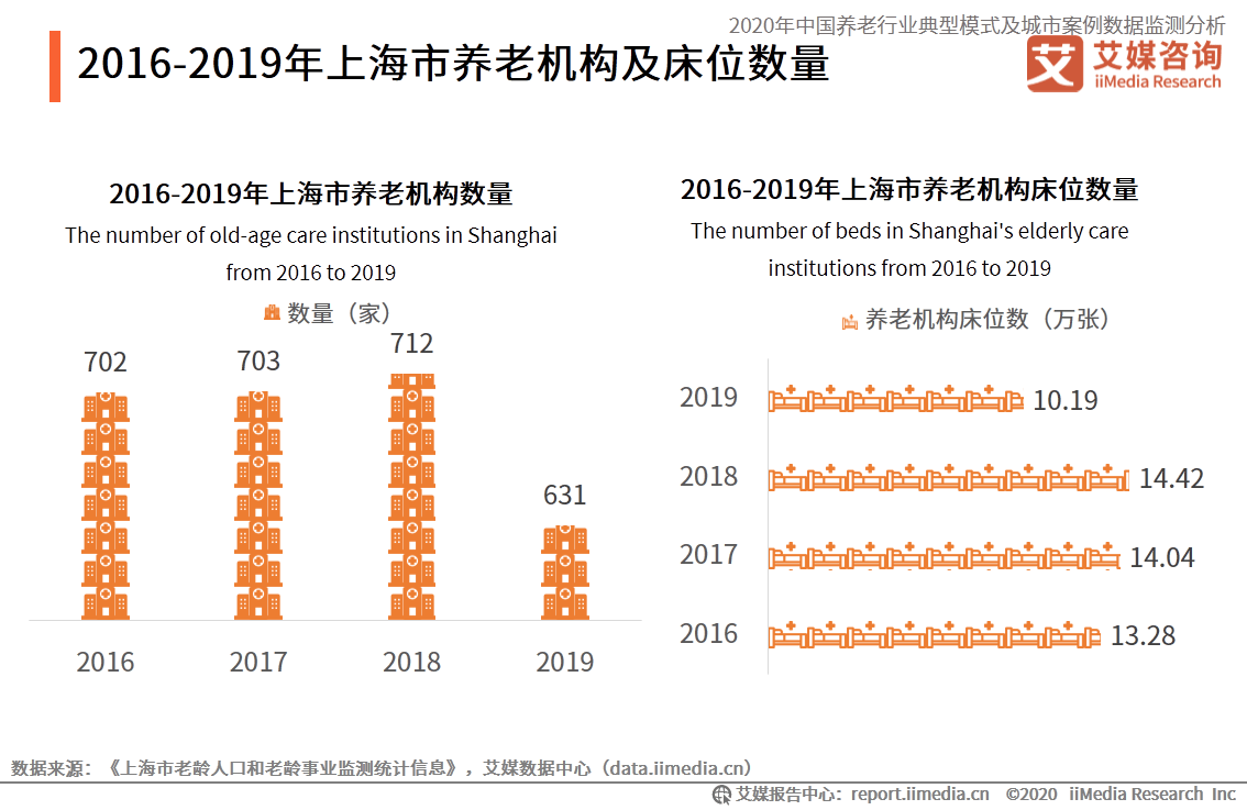 重庆人口总数_重庆人口热力图(3)