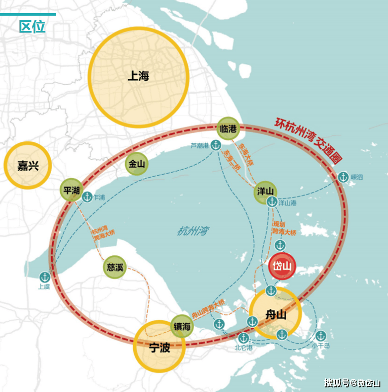 它属于陆地—海洋过渡地带,联系上海—东部沿海—浙江宁波杭州湾,为