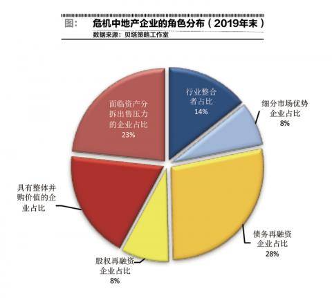 2020年地产BOB.com上市公司50强(图4)