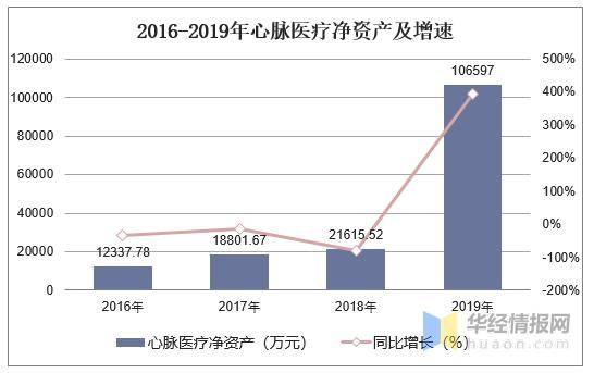 gdp是营业收入吗还是净利润_中航光电,军工股里面的一股清流