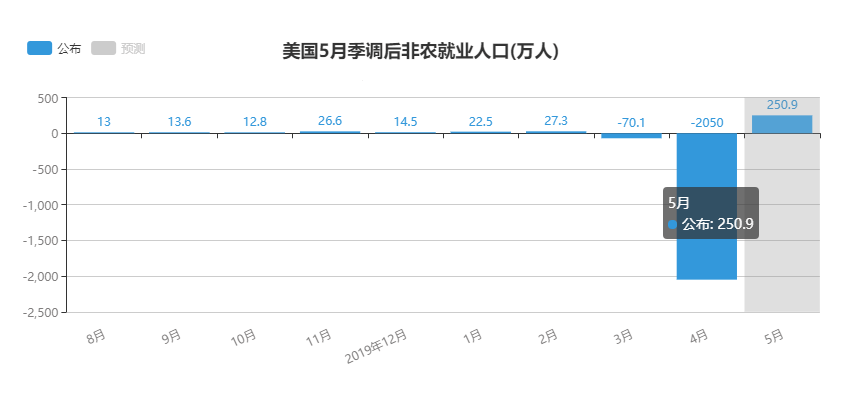 人口数差额大