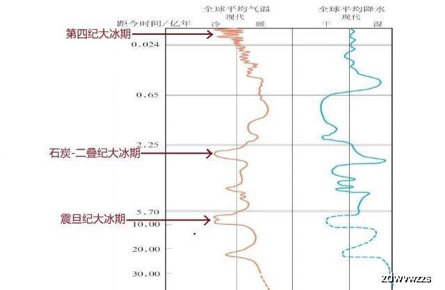 第四纪冰期时代人口_时代少年团图片