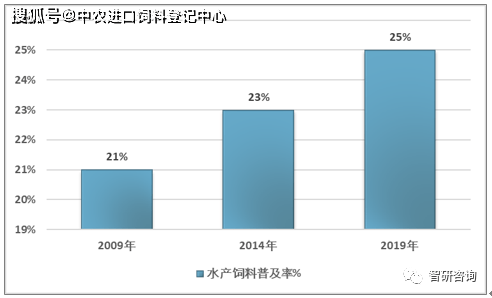 水产品人均消费_中国人均水果消费支出