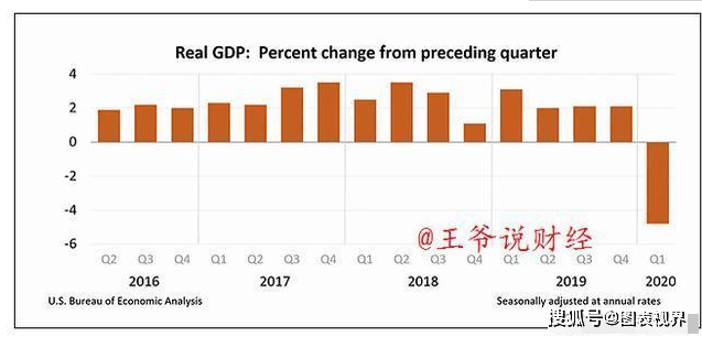 日本GDP和山东GDP_一张图 世界各国经济优劣对比 中国降息美国加息(2)