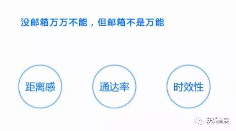 南宫环球即时通信器材汇总外贸最常用的6个您都用了吗？(图1)