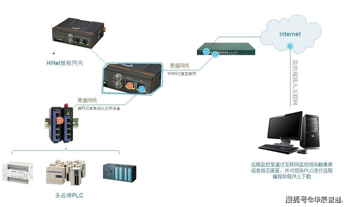 数控机床设备物联网远程控制解决方案